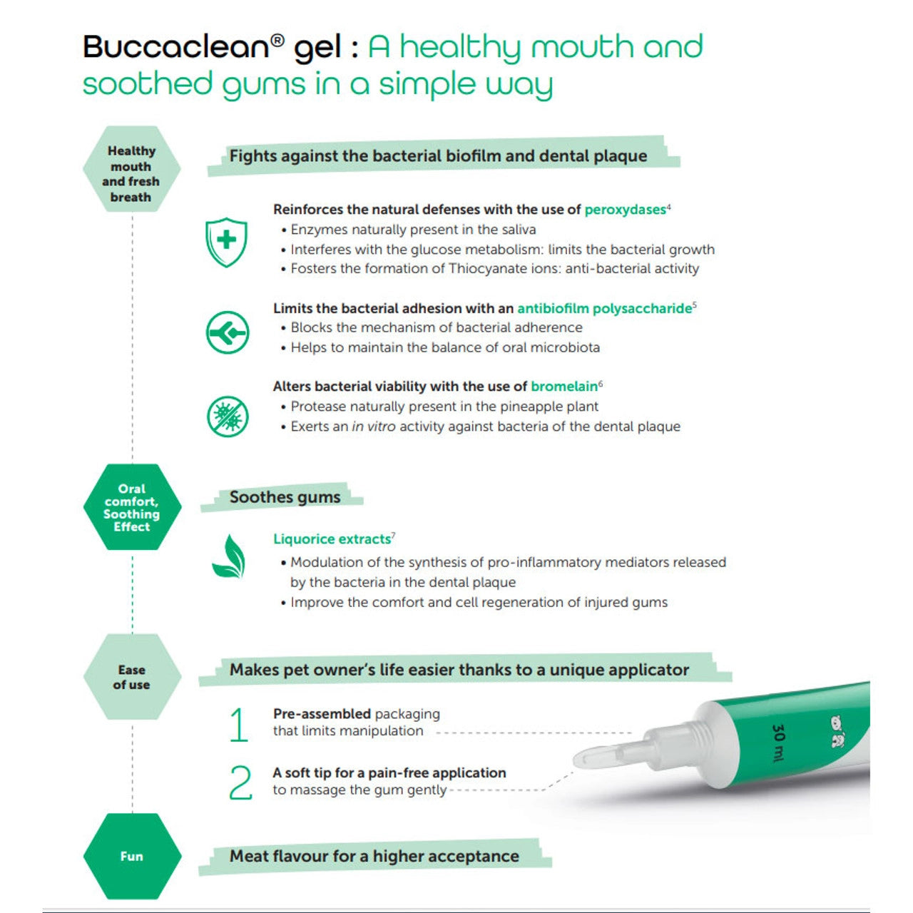 BUCCACLEAN® GEL 30ml