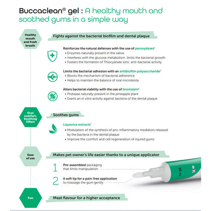 BUCCACLEAN® GEL 30ml